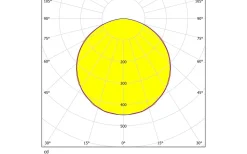 230V Led Spotlights < Eglo Fiobbo Infälld Downlight LED 3000K 21W Vit