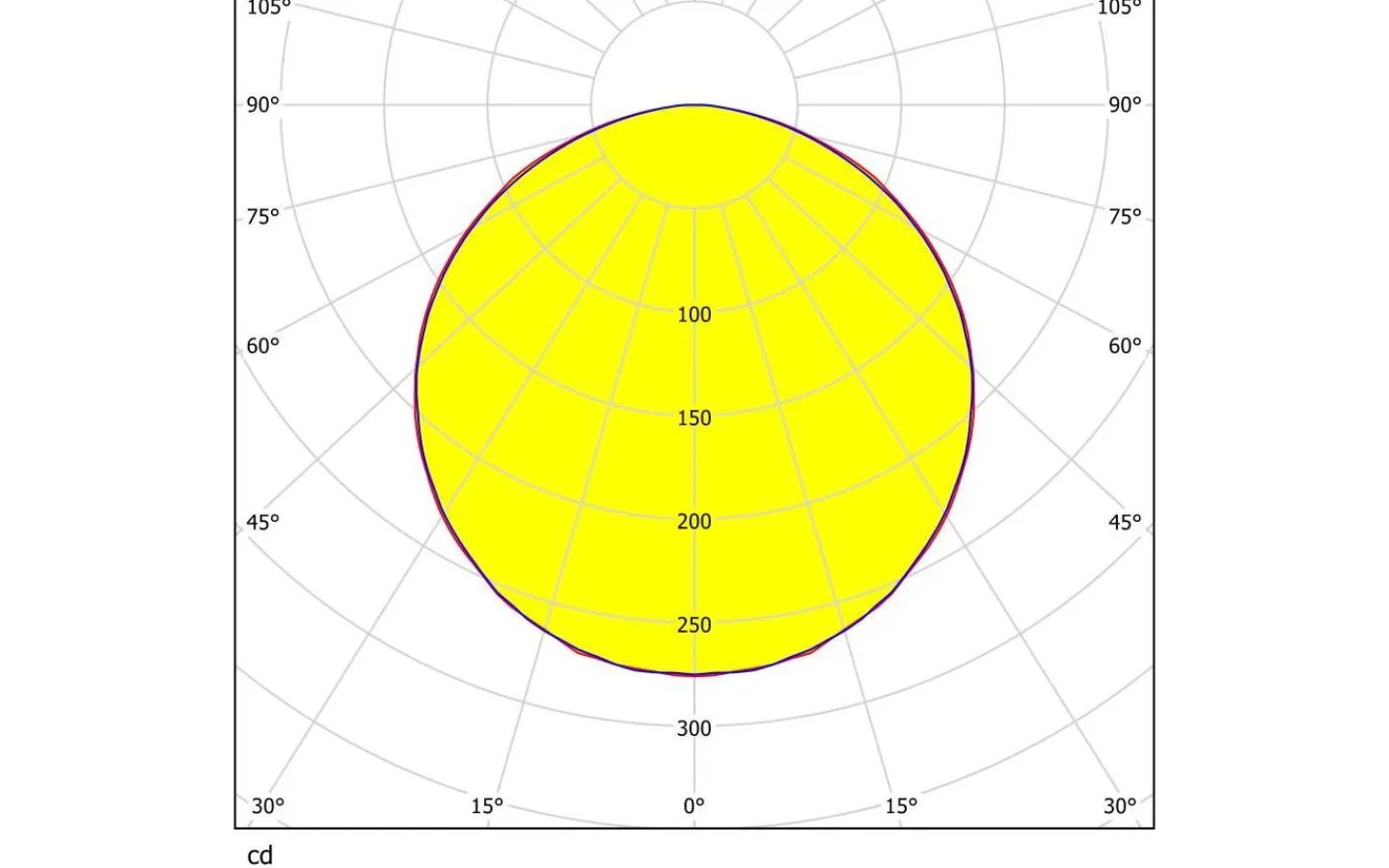 230V Led Spotlights-Eglo Fiobbo Infälld Downlight LED 3000K 14W Vit