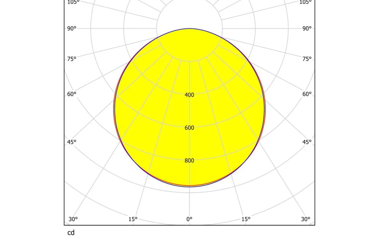 Plafonder-Eglo Led Plafond 59,5cm LED 4000K 35W Vit