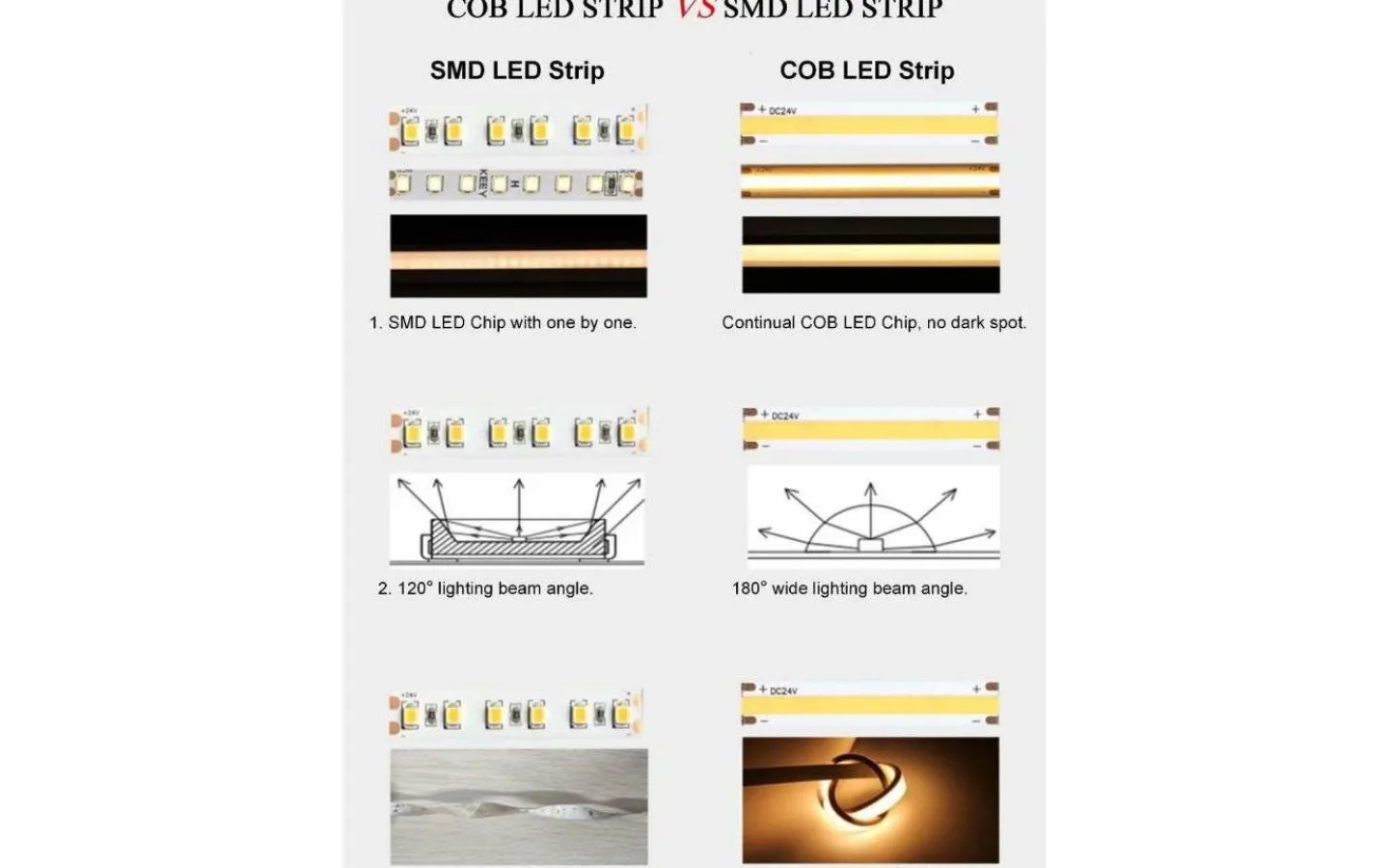 24V Led Slinga-TeraLite LED LEDstrip 24V 5m COB RGB+2700K 15W/m