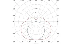 Badrumslampor Vägg < Hidealite Mirro PIR Spegelbelysning 60cm 3000K 11,5W Vit IP44