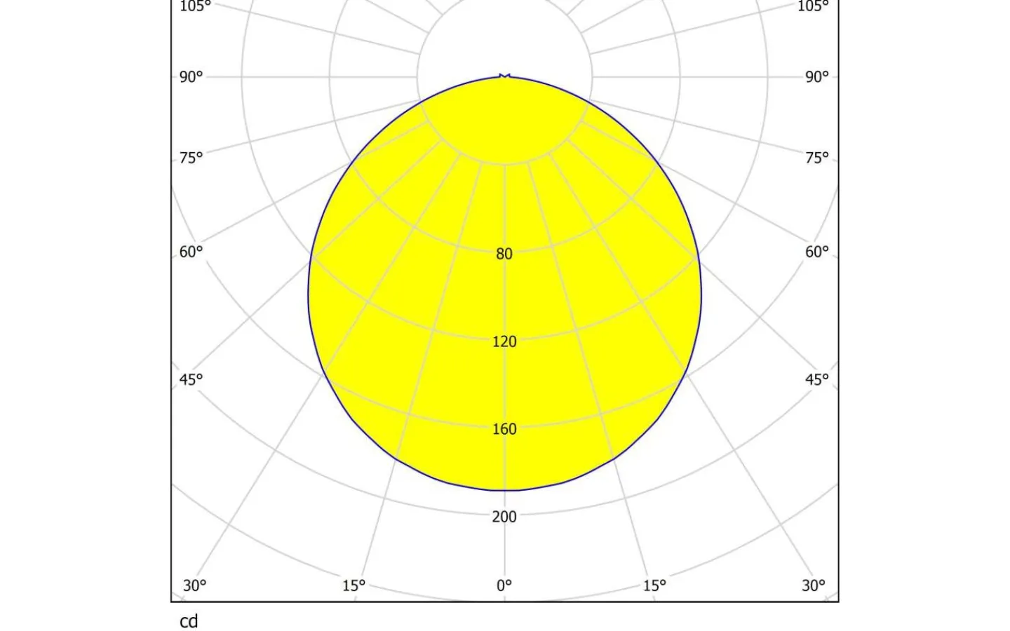 Plafonder-Eglo Palomaro Plafond 32cm LED 3000K 10,8W Grå